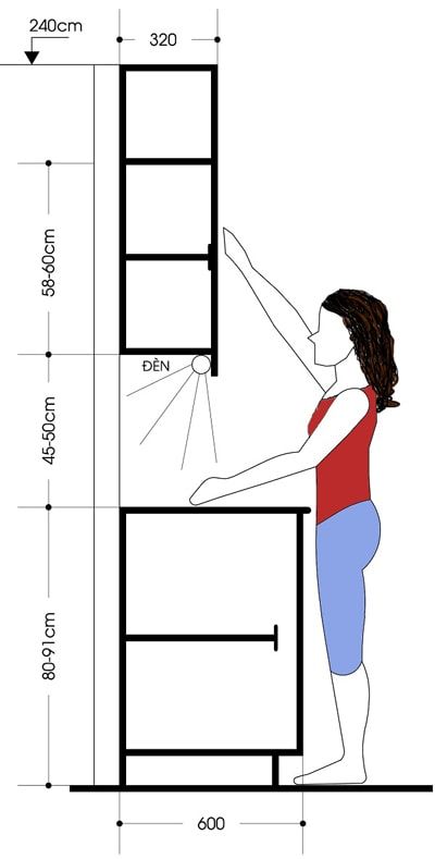 Nguyên lý kiến trúc nội thất, có thể bạn chưa biết!