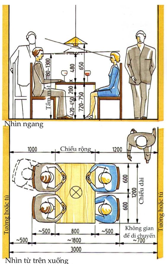 Nguyên lý kiến trúc nội thất, có thể bạn chưa biết!
