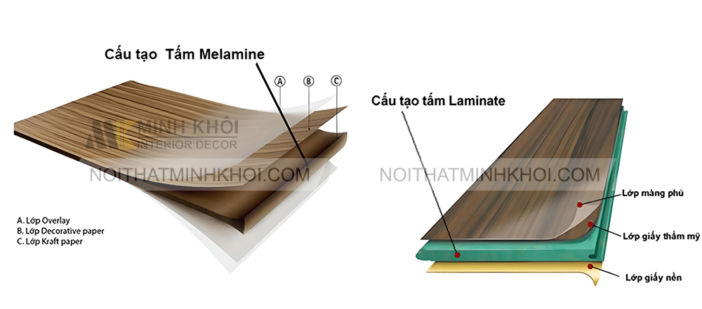 Cấu tạo gỗ mdf phủ Melamine