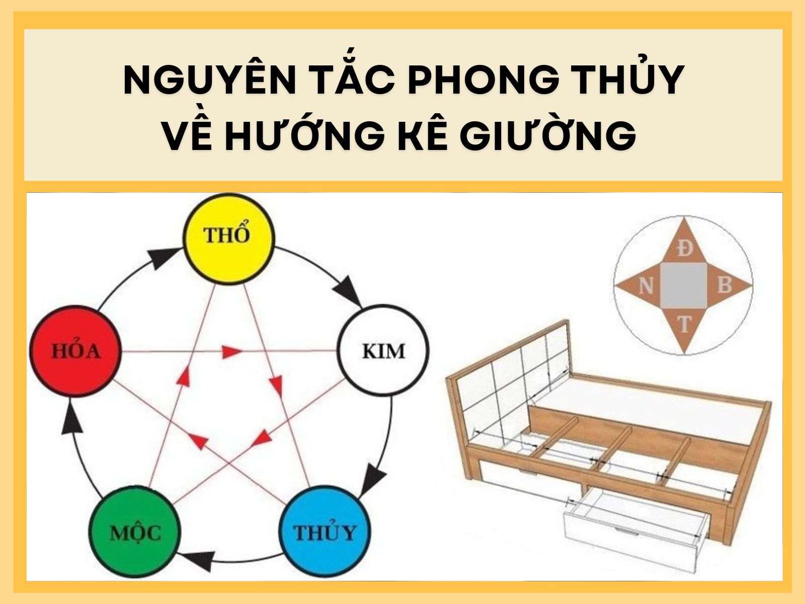 nguyen-tac-phong-thuy-ve-huong-ke-giuong