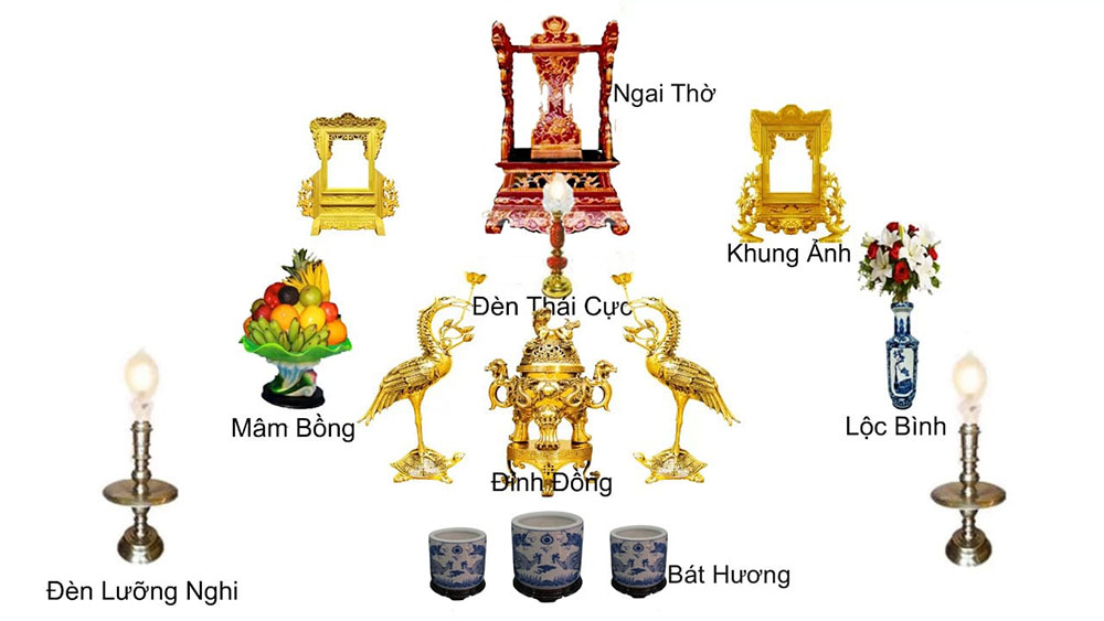 Sơ đồ trang trí bàn thờ gia tiên hợp phong phong thuỷ