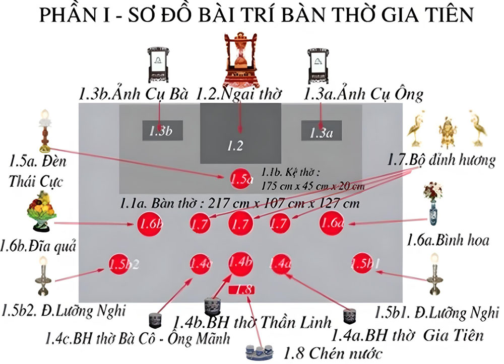 Sơ đồ trang trí bàn thờ gia tiên hợp phong phong thuỷ