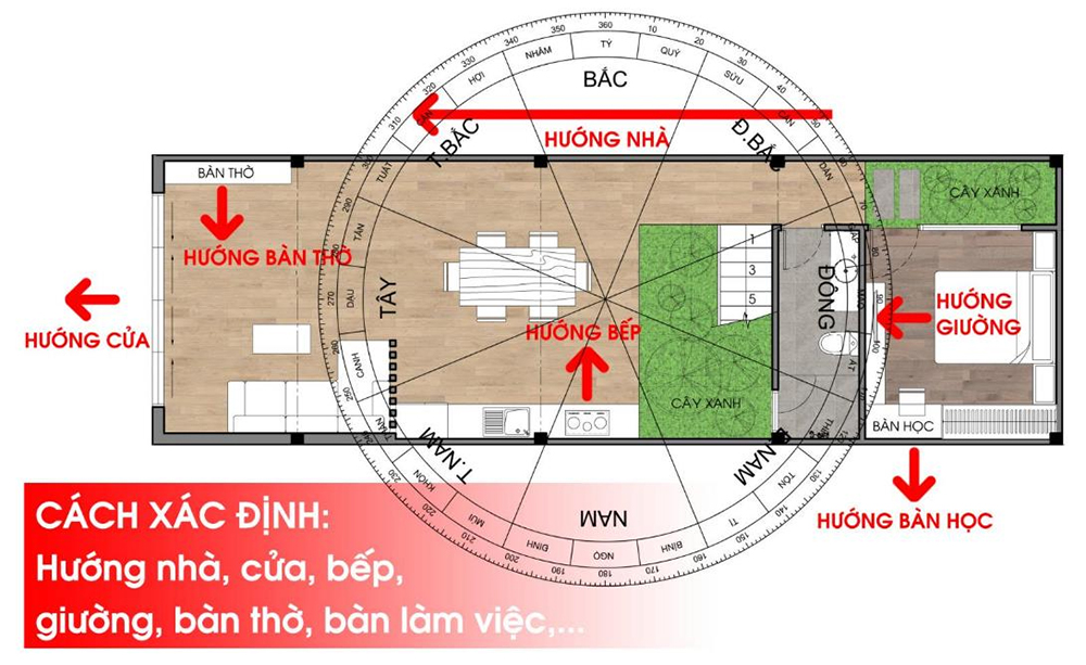 Xác định hướng đặt bàn thờ gia tiên chuẩn phong thủy